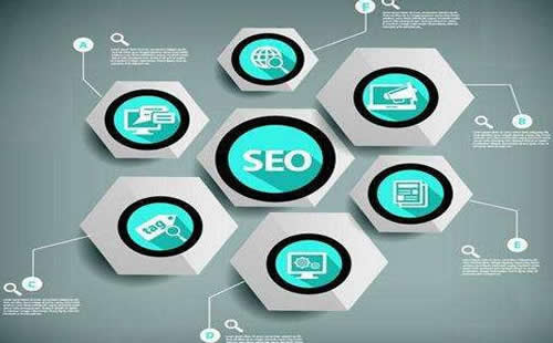 网站点击收率和收录的问题怎么解决？