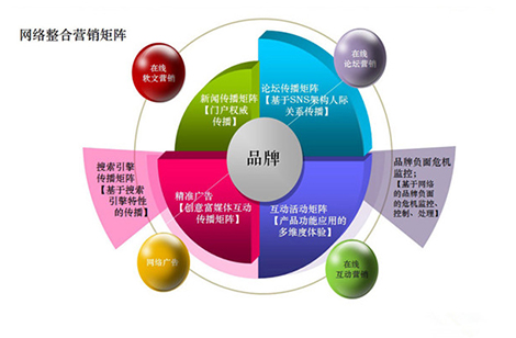 营销型网站