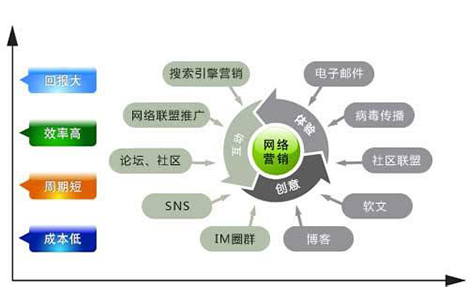 营销型网站