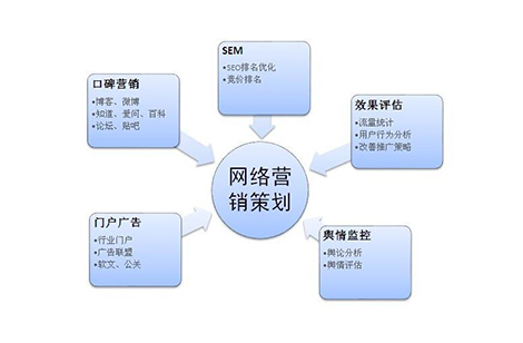 营销型网站