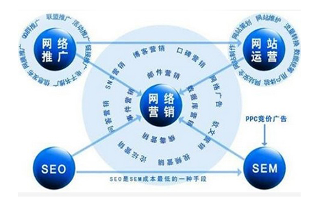 营销型网站