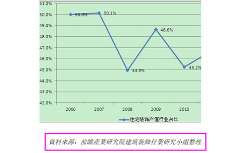 网站优化