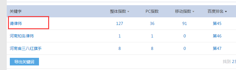 揭秘2017年最新的网站快速排名设计策略-海瑶SEO快速排名优化网