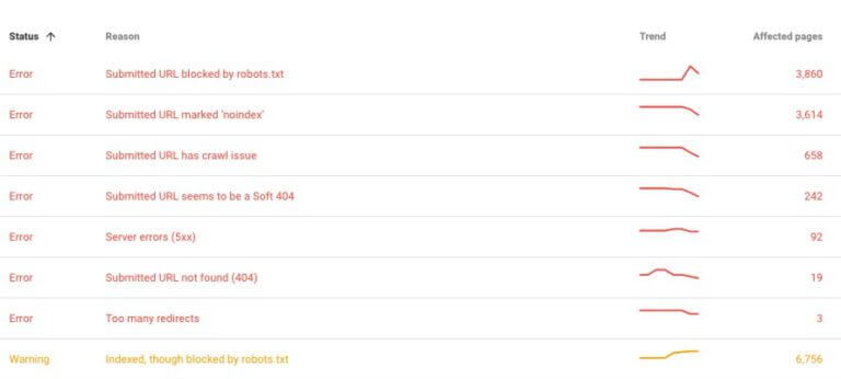 8.jpg 一切都是新的!谷歌发布新版Google Search Console,普及ing