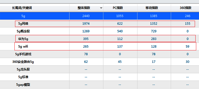 SEO指南：如何写出新媒体平台与搜索引擎都喜欢的标题？