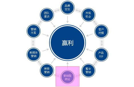 流量和排名之间有什么关系？搜索排名专家给你答案